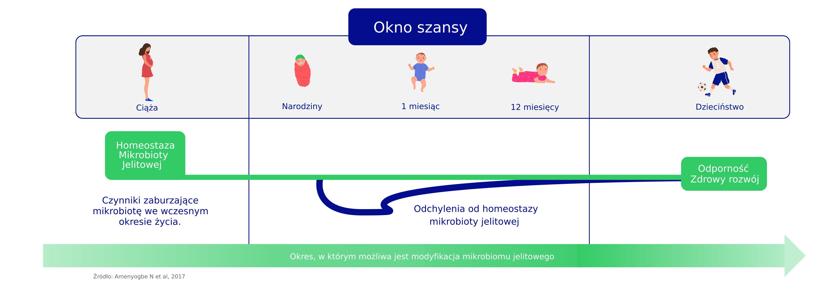 programowanie metaboliczne