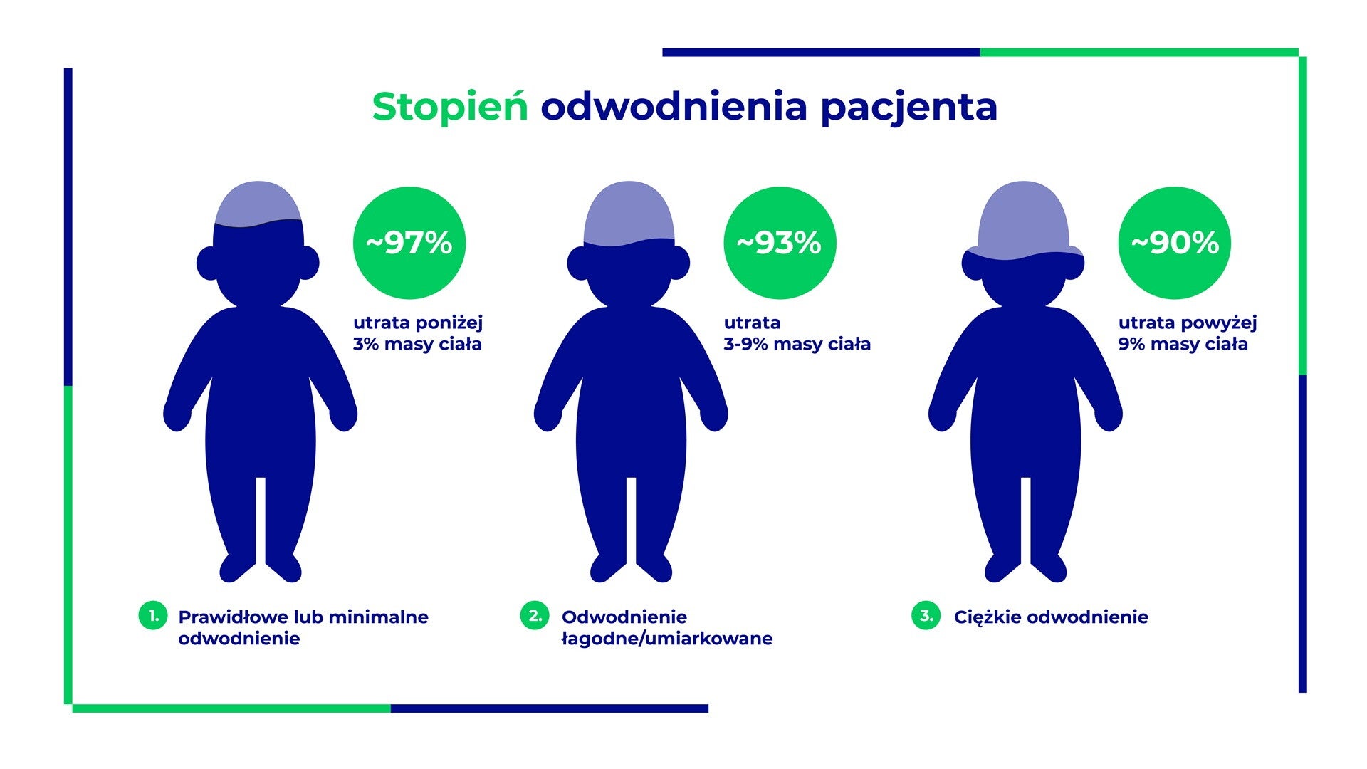 infografika jak ocenić stan nawodnienia pacjenta