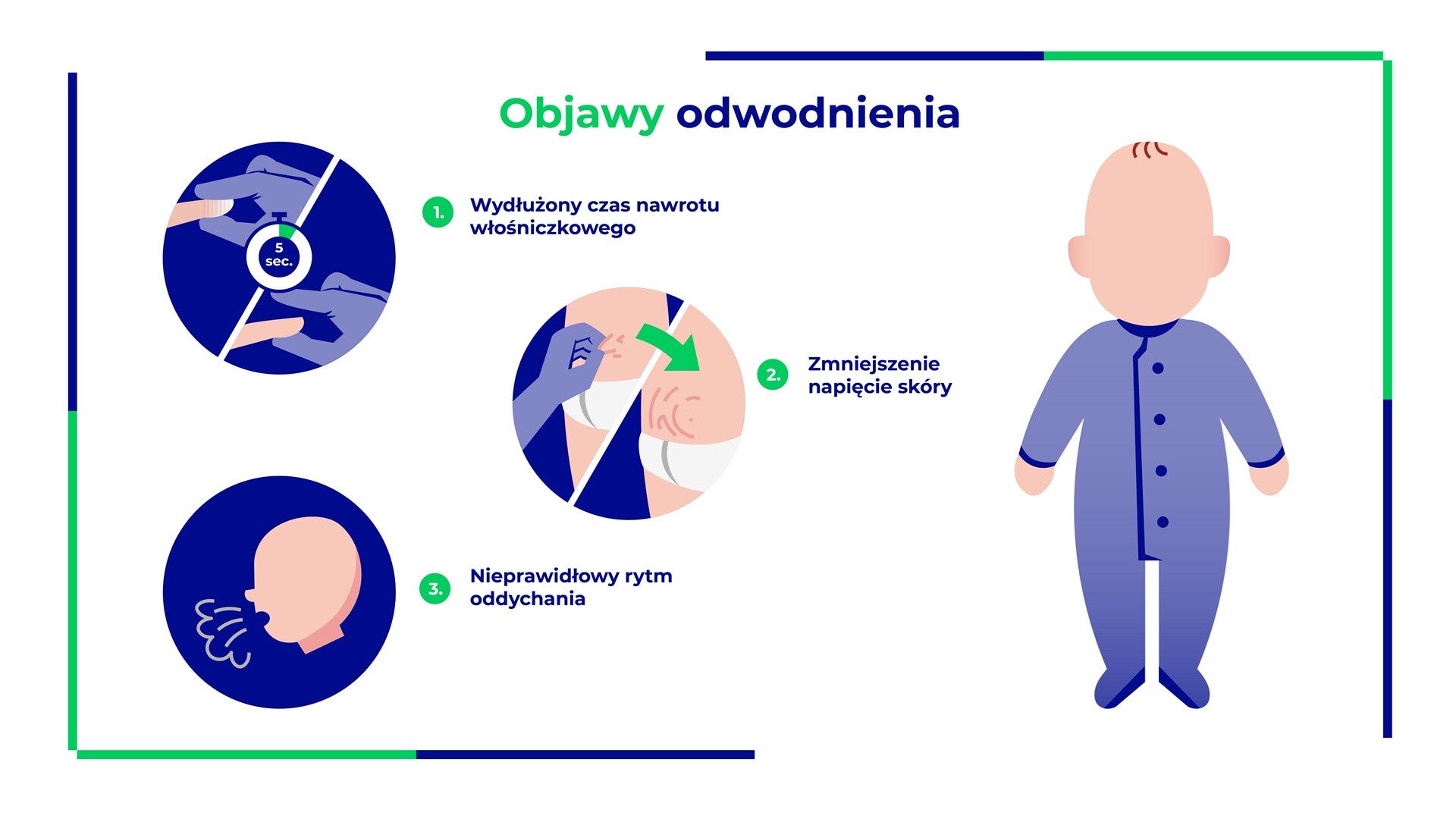 Infografika pokazująca trzy objawy odwodnienia