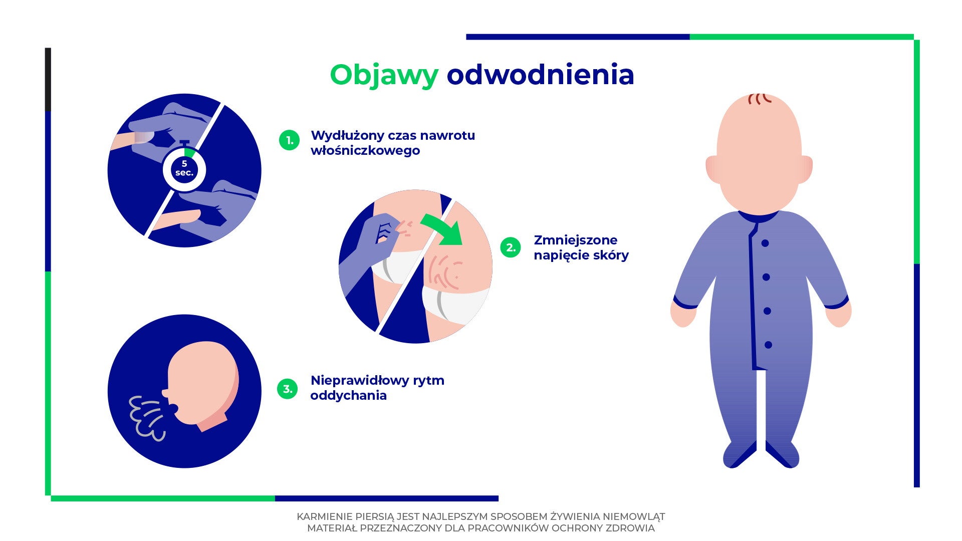 Objawy odwodnienia wizualizacja