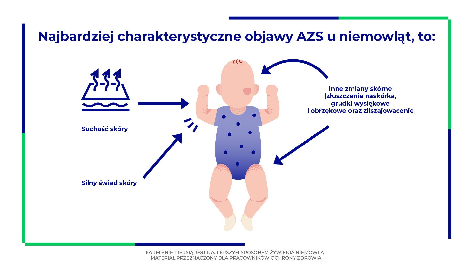 Objawy atopowego zapalenia skóry u niemowląt wizualizacja