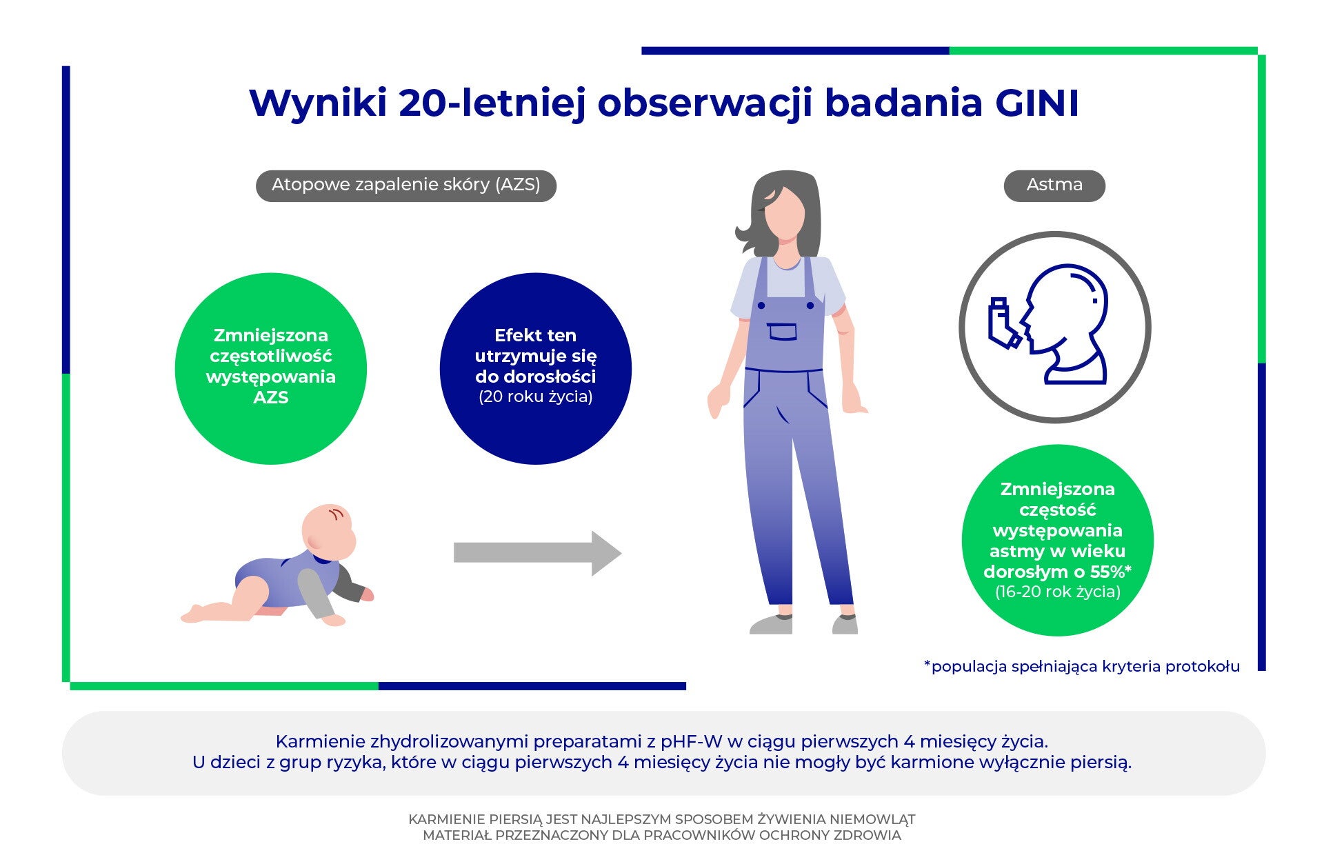 Wyniki badania GINI w postaci grafiki