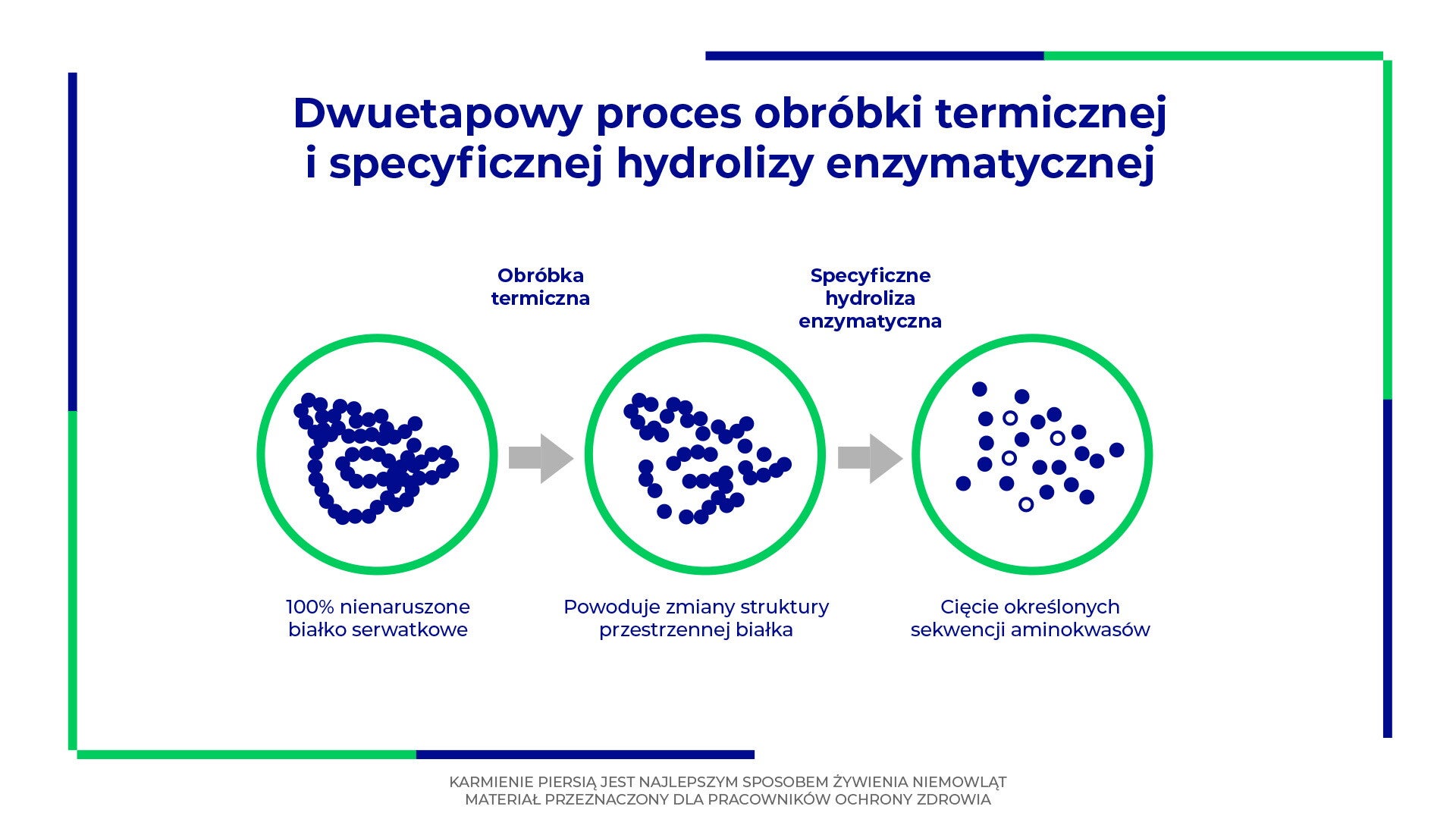 dwuetapowy proces hydrolizy w postaci grafiki