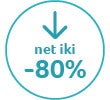 net iki - 80%
