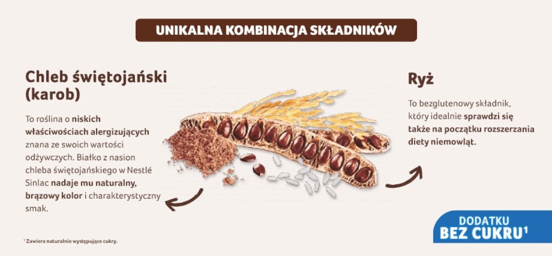 infografika na temat składników: chleba świętojańskiego i ryżu
