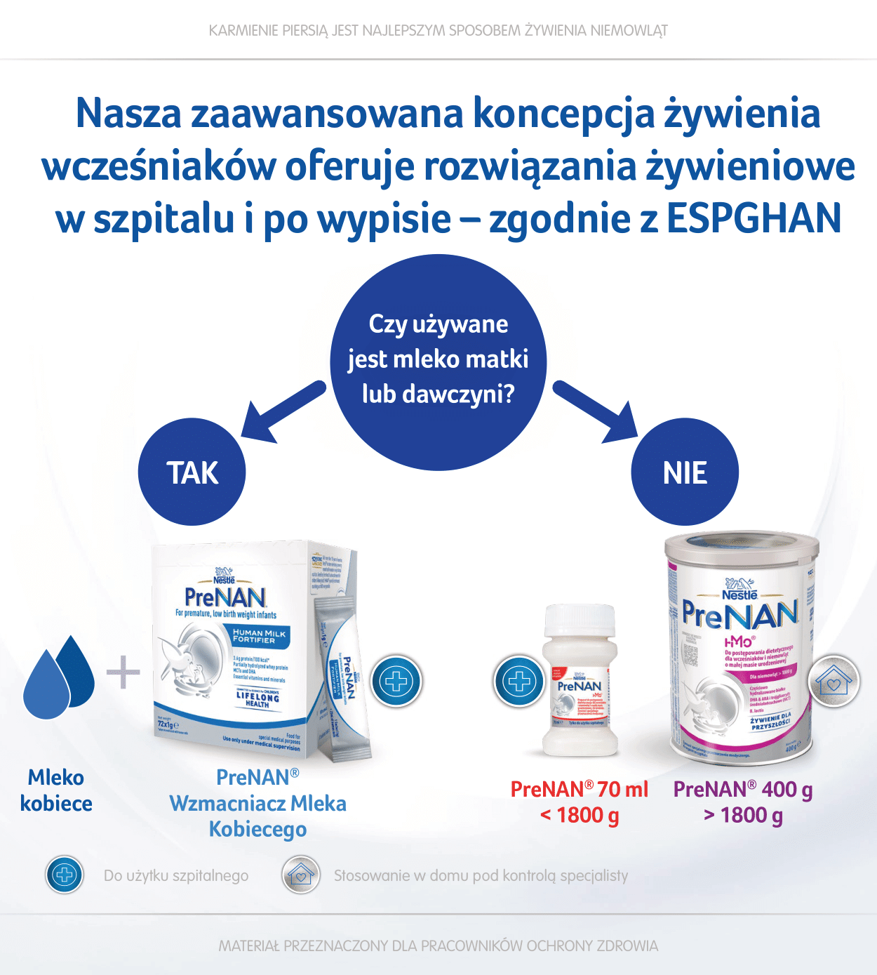 algorytm doboru produktu do żywienia wcześniaków w szpitalu i po wypisie
