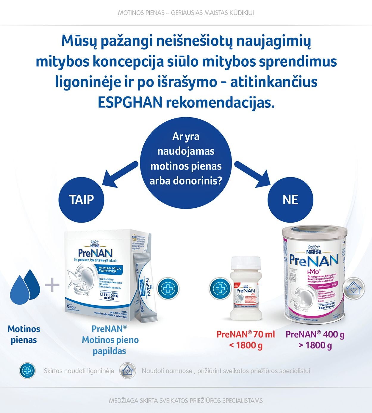 Ar yra naudojamas motinos pienas arba donorinis?
