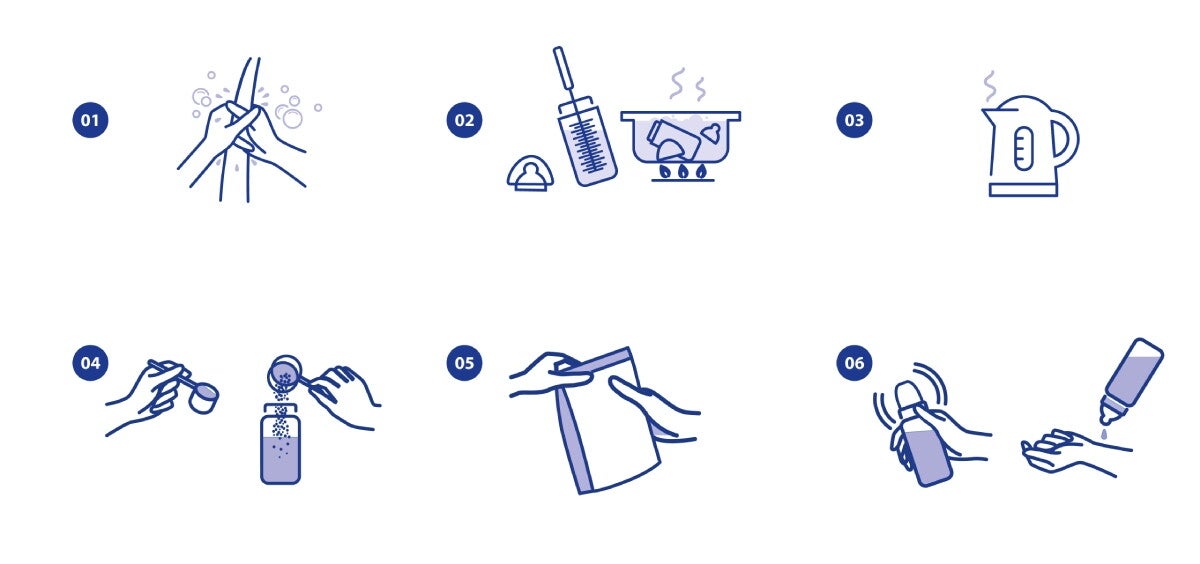 sposób przygotowania