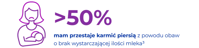 infografika spadający odsetek kobiet karmiących piersią