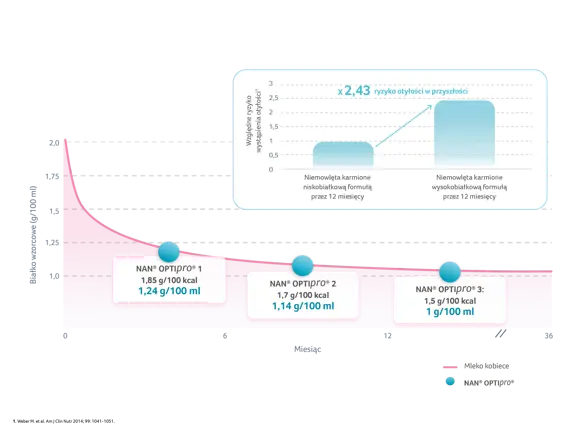 wykres linia OPTIPRO